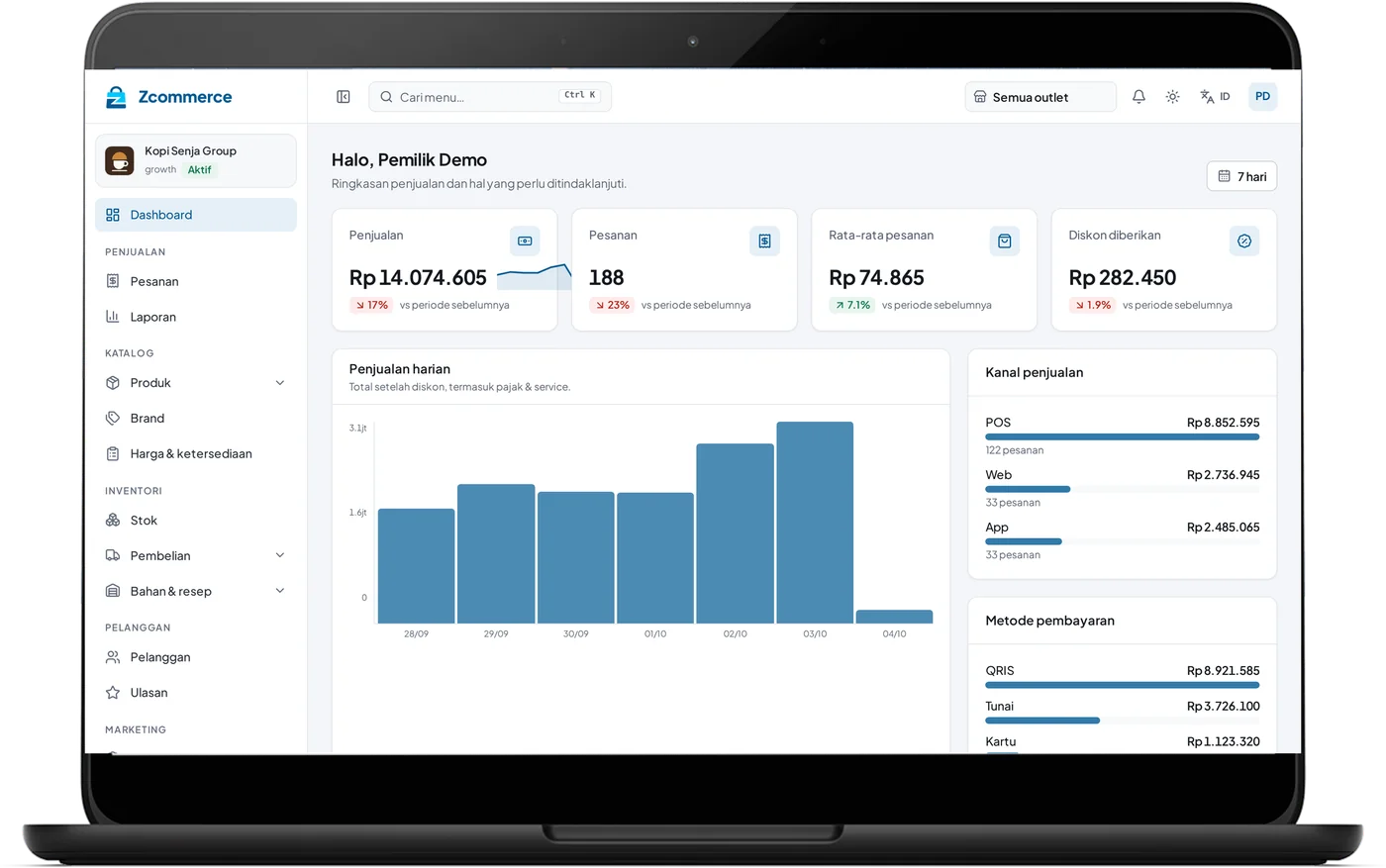 Dashboard admin: penjualan Rp14 juta, 188 pesanan, grafik harian, kanal POS web app, metode pembayaran